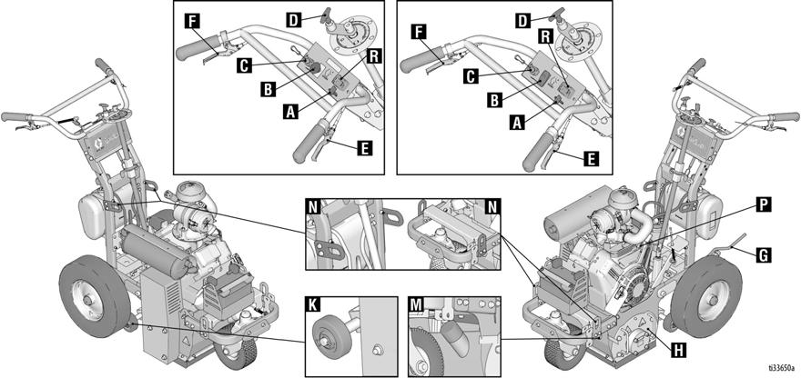 Identifiering av komponent Identifiering av komponent DC89 G och Modellerna DC1013 G Modell DC1021 G Komponent Beskrivning A Motorgasspak Justerar motorhastighet.