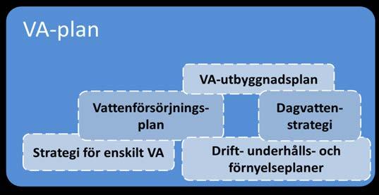 2016 beslutade Vattenmyndigheten om ett åtgärdsprogram för Norra Östersjön, som säger att kommunerna ska ta fram VA-planer senast tre år efter åtgärdsprogrammets fastställande.