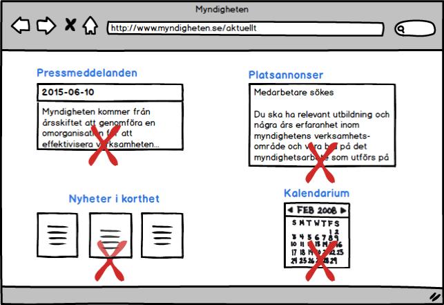 Exempel på vad som