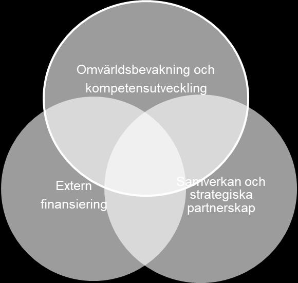 I detta sammanhang är det särskilt viktigt att bevaka sådant som beslutas i EU och kan få påverkan på oss, både på kort och på lång sikt.