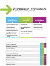 27 (34) God resurseffektivitet Inom det övergripande målet hög och jämlik livskvalitet finns fyra effektmål och totalt åtta indikatorer.