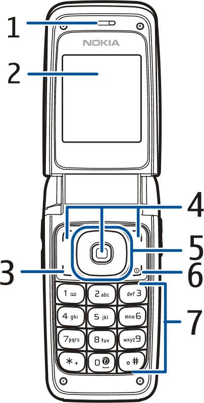 3. Din telefon Knappar och delar Hörsnäcka (1) Stor display (2) Ring-knapp (3) Vänster, mellan