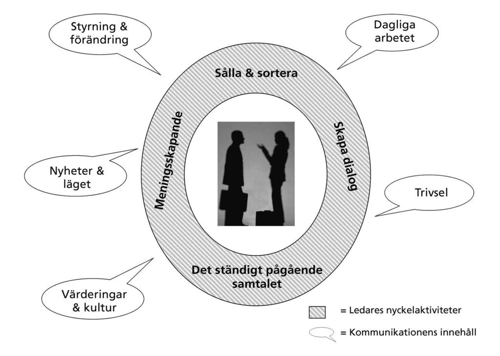 Att pedagogiskt förklara vad