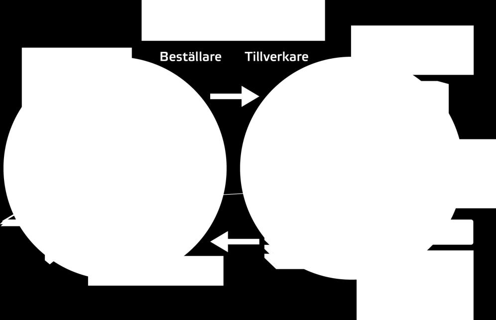 redovisningen är inte tillräckligt specifik). De två sista siffrorna för det årtal då produkttypen CE-märktes för första gången anges på fel sätt.