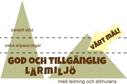 Nå mer än godtagbara kunskaper Kyrkskolan kommer att fortsätta på det sätt lärarna idag arbetar för att stimulera elever att nå så långt som möjligt. Detta finns exempel på under rubriken Stimulans.