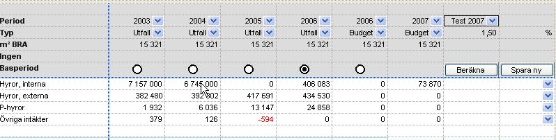 Detta görs genom att välja en kolumn i raden Basperiod. I exemplet nedan är basperioden 2006. När man är klar med faktorerna tryck man på knappen Beräkna.