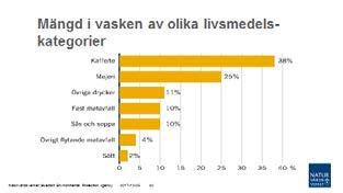 Källa: Mängd mat och dryck