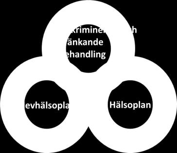 andra vård- och utredningsinstanser (logopedmottagning, Barn- och ungdomshabilitering, Barn- och ungdomspsykiatri och Barnmedicinsk mottagning).