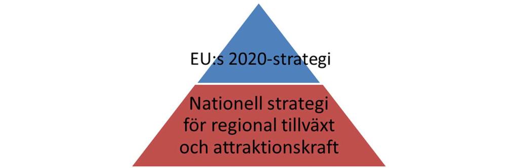 3.2 Europa 2020-strategin Europa 2020 är EU:s tillväxtstrategi. Med stöd av tillväxtstrategin ska EU bli en smart och hållbar ekonomi för alla.