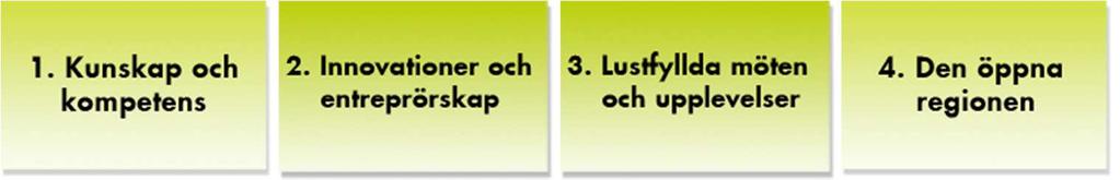 Utvecklingsstrategin fokuserar på fyra utvecklingsområden: På samma sätt ansluter Laxå kommuns verksamhetsplan till Utvecklingsstrategin för Örebroregionen och