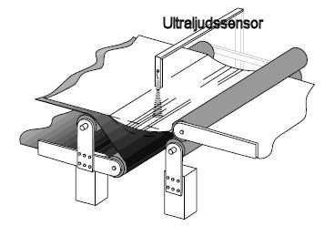 56. Vid reglering av papperstjockleken vid valsning av papper används en ultraljudsgivare enligt följande figur. Tjockleken varieras genom att styra valstrycket.