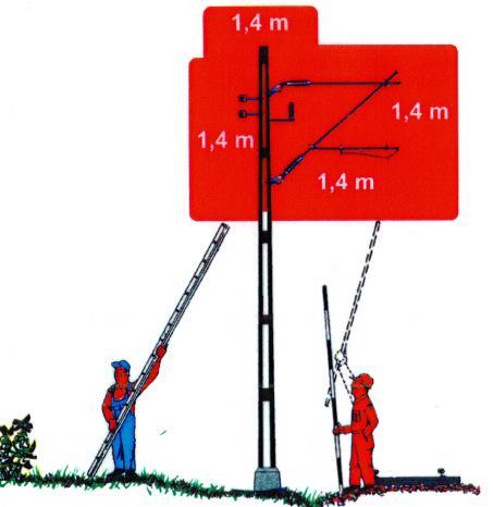 Fig: Närområde 1,4 m 12.2. Nedfallen högspänningsledning En nedfallen högspänningsledning och andra föremål i dess närhet ska alltid betraktas som spänningssatta och därmed livsfarliga.
