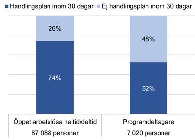 planeringssamtalet.