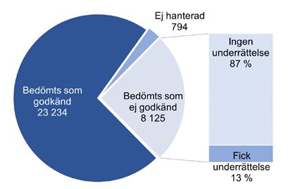 till arbetslöshetskassan eller enheten Ersättningsprövning. Arbetsförmedlingen ska även kontakta den arbetssökande för ett uppföljningssamtal.