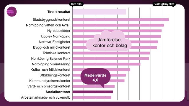 Next:Norrköping Hur mycket påverkar området den egna verksamheten?