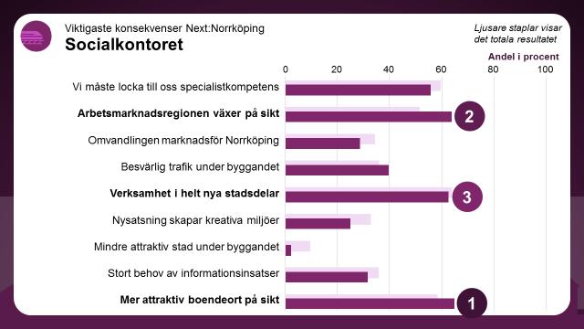 Vilka konsekvenser får det här för den egna verksamheten?