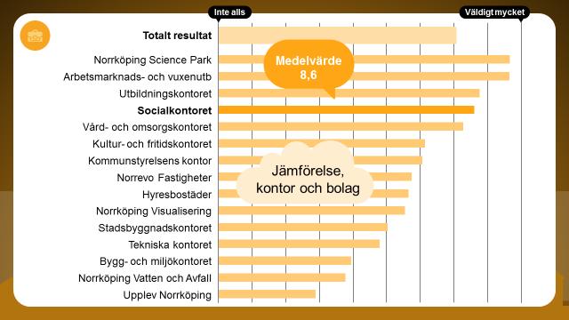 Jobb och arbetslöshet Hur mycket påverkar området den egna verksamheten?