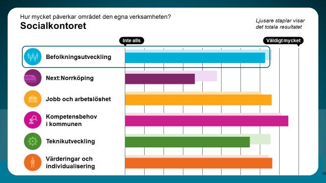 Befolkningsutveckling Hur mycket påverkar