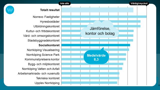 Kontoret har värderat området