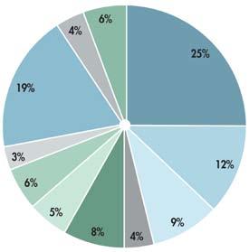 Franchising är alltså en metod för samarbete mellan företag som distribuerar varor och/eller tjänster med ett gemensamt koncept. Konceptet och varumärket ägs av en franchisegivare (FG).