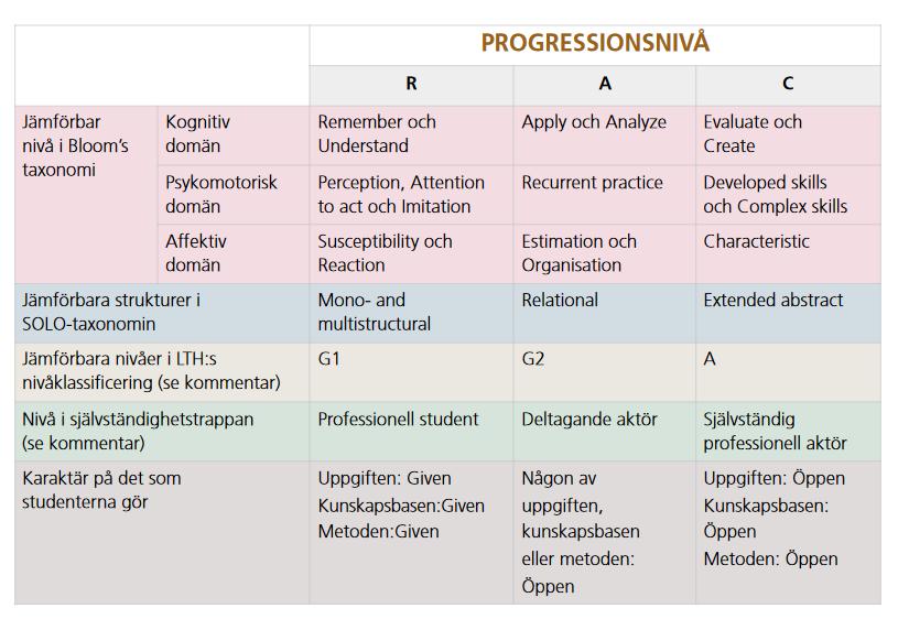 Programportfölj (forts.