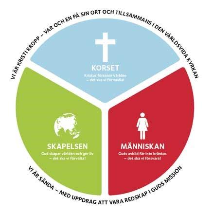 Minnesgudstjänster Söndagen efter allhelgons dag den 4 november, firar vi minnesgudstjänst kl 16.00 i 