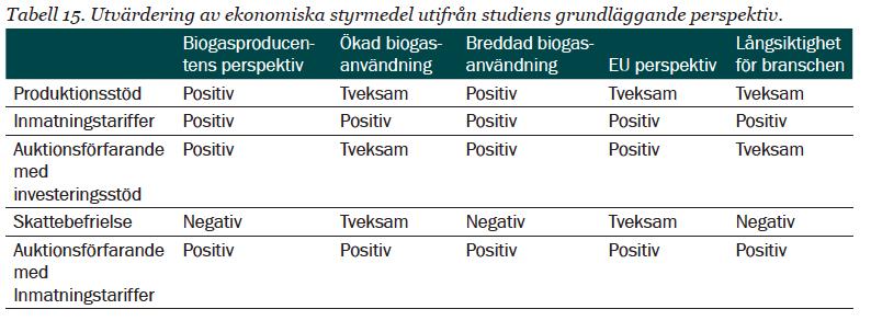 Utvärdering av