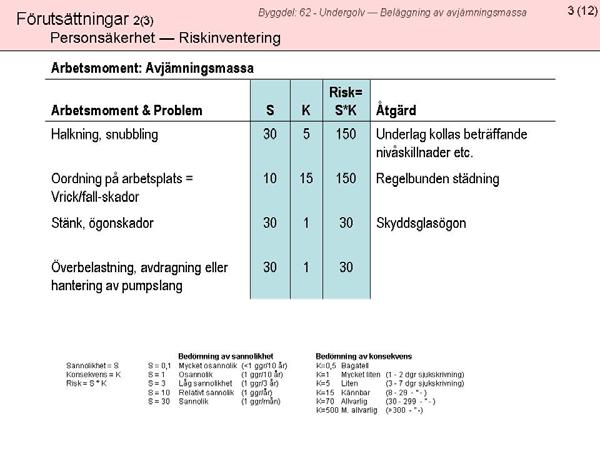 Riskinventering Identifiering av farliga moment För att underlätta upprättandet av egna riskanalyser och för att uppmärksamma tidigare risker finns för varje arbetsinstruktion en tabell med de moment