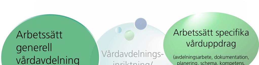 Delprojekt 1 Vårdavdelningsinriktning/fördelning är avrapporterad och arbetet fortsätter nu i delprojekt 2 som handlar om de generella arbetssätten på vårdavdelning.