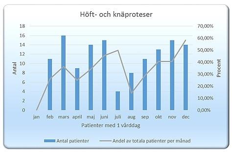 Införandet av Orbit (operationsplaneringssystem) har inneburit en planerad neddragning