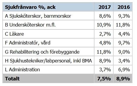 4.3 Personalvolym, personalstruktur och