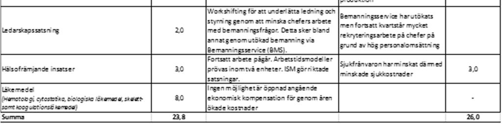 genom att identifiera arbetsmoment som kan skiftas mellan yrkeskategorier Stärka produktions och kapacitetsplaneringen för att säkerställa produktionsuppdraget Verksamhetsutveckling för ökad