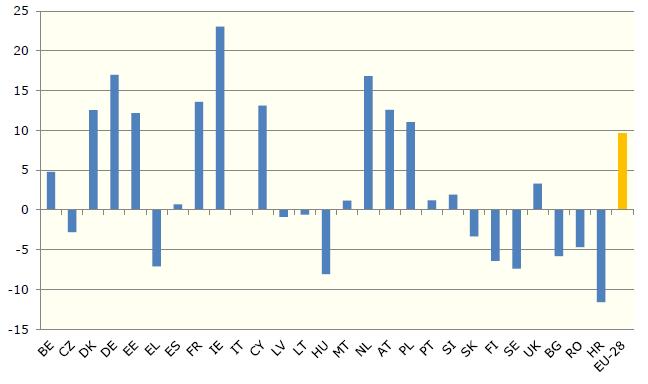 Beräknad ändring av mjölkproduktionen mellan 2012 och 2023 Källa: