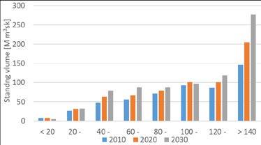 * CO2 is included in the Living biomass estimate based on carbon stock changes on permanent plots.