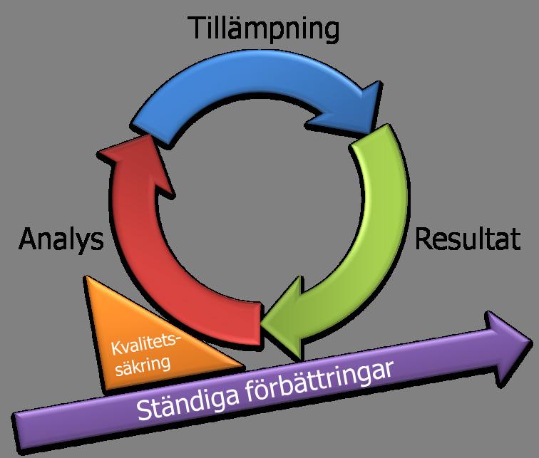 1 (60) 1 Inledning och sammanfattning 1.1 Bakgrund Föreliggande rapport är den första kvalitetsrapporten för läsåret 2015-2016.