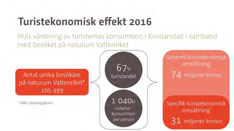 HUVUDMAN KRISTIANSTADS KOMMUN 23(24) 8. Uppföljning Punkt 10