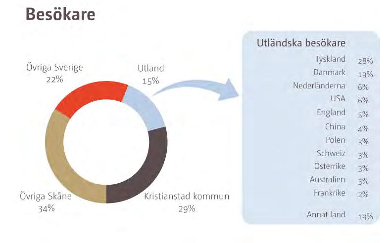 HUVUDMAN KRISTIANSTADS KOMMUN 9(24) 2.3.