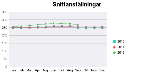 Verksamhet Utfall jan - okt 2014 Utfall jan - okt Budget jan-okt Diff mot
