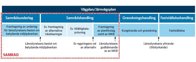 Linköping - Jönköping Tider Planering Planläggning