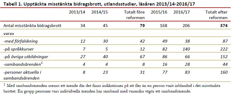 Ändrade bestämmelser för