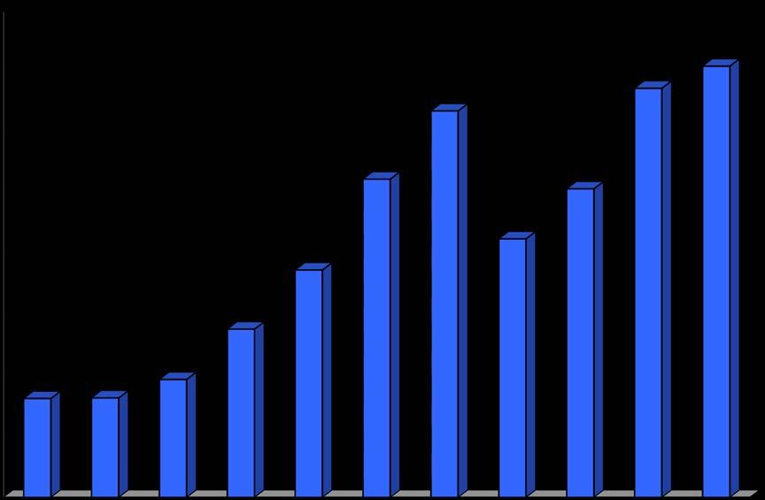 Vinst per aktie Kronor 16,0 14,0 12,0 10,0 8,0 6,0 4,0 2,0