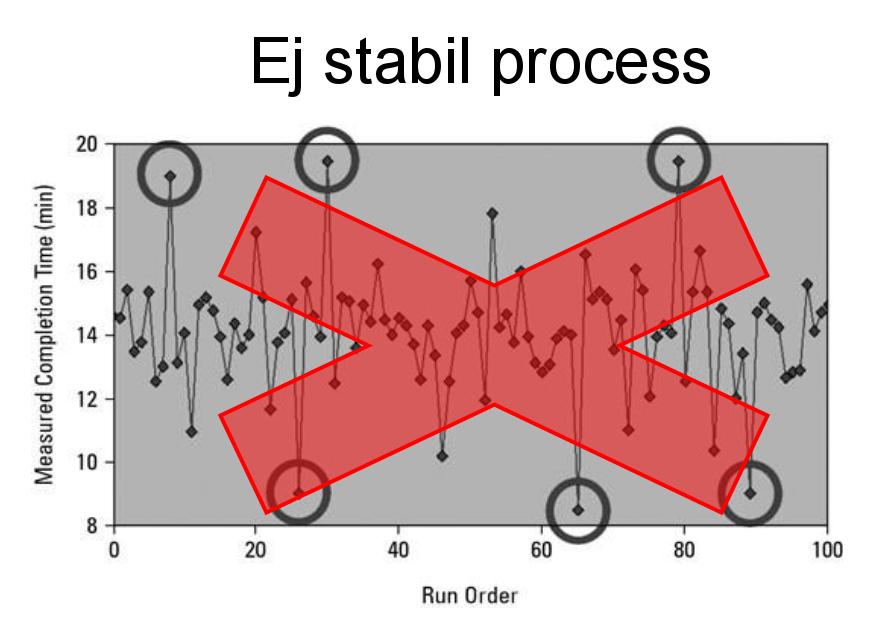 4.7 Stabilitet i processer Stabilitetärettordsomkananvändasiflerasammanhang.