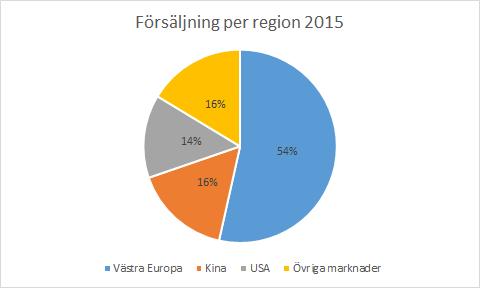 5.)Nulägesbeskrivning # Följande#kapitel#innehåller#en#nulägesbeskrivning#av#funktionen#där#uppdraget#utförs#såväl#
