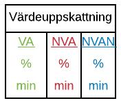 imittenstårvemsomäransvarig förattutföraaktivitetenochlängstnerstårcykeltidenförvarjedelprocess.derosa rektanglarnamellanvarjedelprocessrepresenterartidsåtgångenmellandeolikastegen.