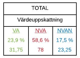 dagskiftetlämnaröverarbetettillkvällsskiftet.