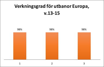 kaniblandstannavilketstopparutflödetavmaterialtilllastningen.