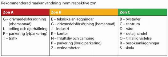 Kravbild Att beakta olycksrisker i de avvägningar som görs vid fysisk planering bottnar i krav i Plan- och bygglagen 1 och Miljöbalken 2.