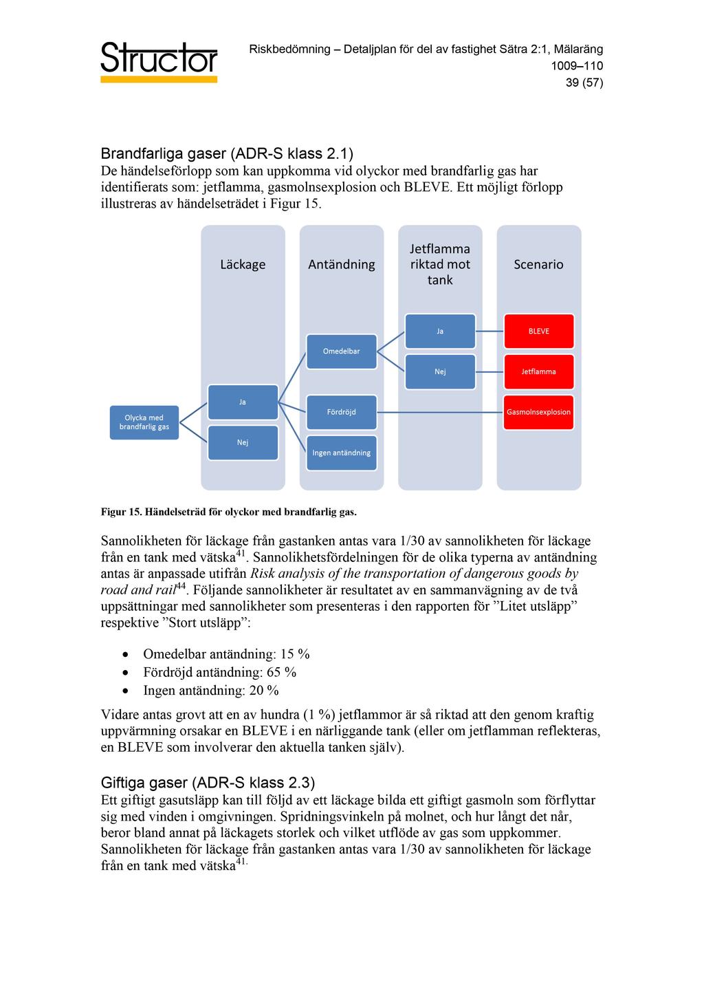 Riskbedömning Detaljplan f ör del av fastighet Sätra 2:1, Mälaräng i Stockholms stad 1009 110 39 (57) Brandfarliga gaser (ADR- S klass 2.