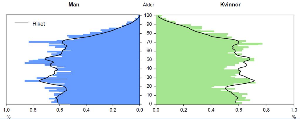 Styrdokument 4 4.2. Befolkningsprognos Enligt en befolkningsprognos framtagen av Statisticon förväntas Fagersta år 2020 att bestå av 13 580 personer.