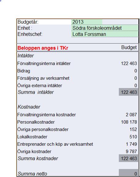 SID 12 (13) Budget 2013 KF:S MÅL FÖR VERKSAMHETSOMRÅDET: 3.